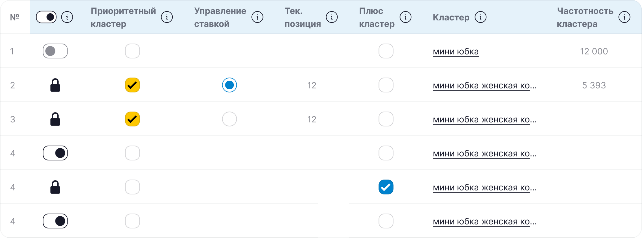Столбец «Тек. позиция» в таблице кластеров